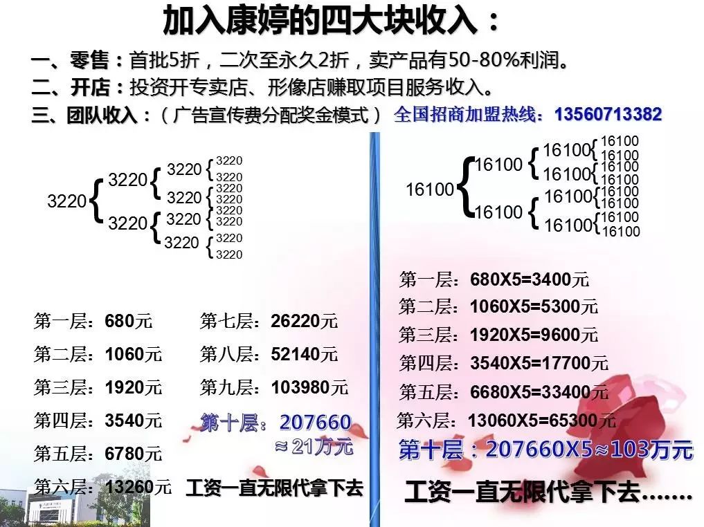 康婷瑞倪维儿代理加盟方案,市场运作奖金制度(2016创业首选-直销人网