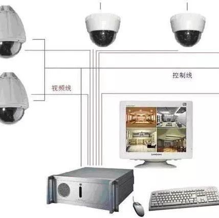 视频监控系统的组成和作用，轻松自学监控系统，弱电基础知识！