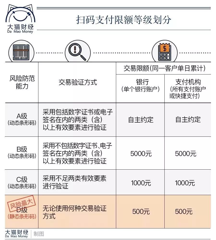 一天转账一次会异常吗_转账支付一天限额多少_支付转账一天最多多少