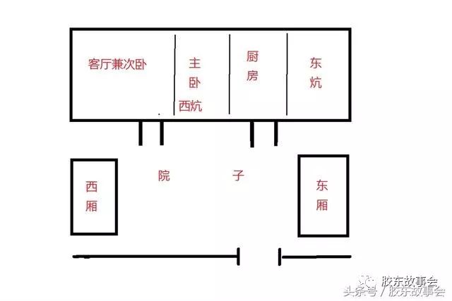 农村的老式五间房一般都这样布局,栖霞人家家都是!