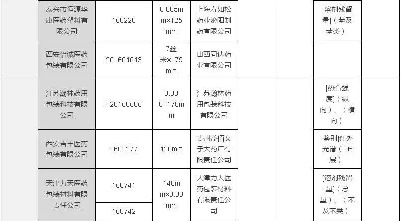 大連 包裝 印刷_藥品包裝印刷要求_紙盒包裝 印刷方式的選擇 藥品