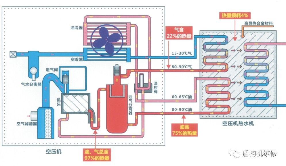 【空压机知识】螺杆式空气压缩机的工作原理