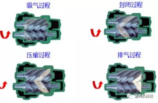 【空压机知识】螺杆式空气压缩机的工作原理