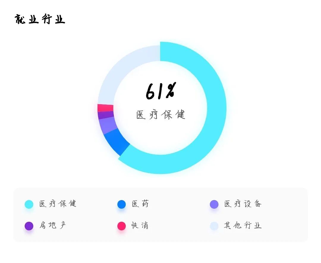 护理专业创业项目_千元创业项目 创业网_创业英雄汇创业项目