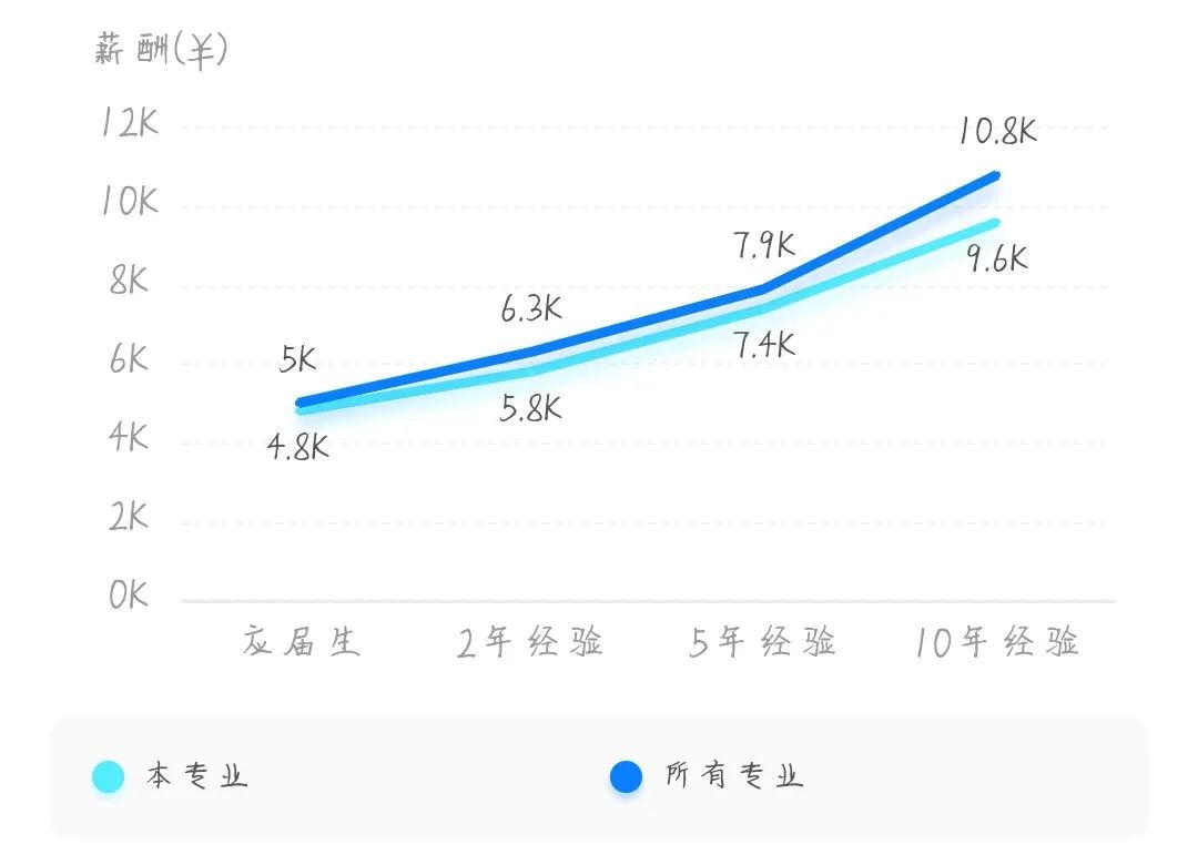 护理专业创业项目_创业英雄汇创业项目_千元创业项目 创业网