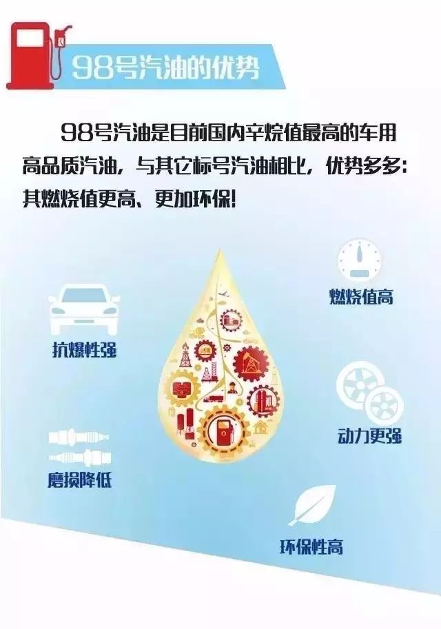 什么车必须加98号汽油