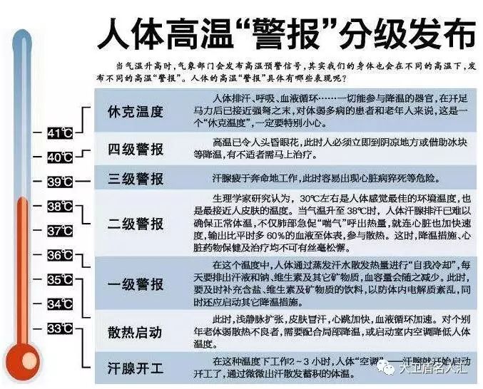 【大卫盾大健康】|温度决定健康,你的健康与温度有关(内附体温与健康