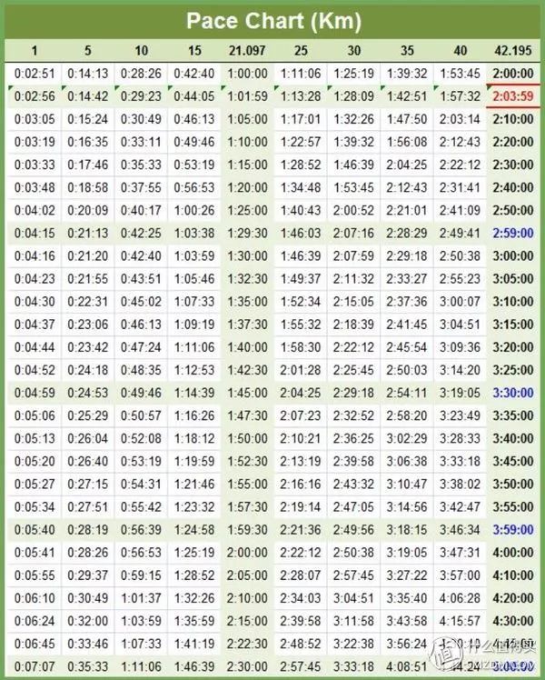 马拉松配速表