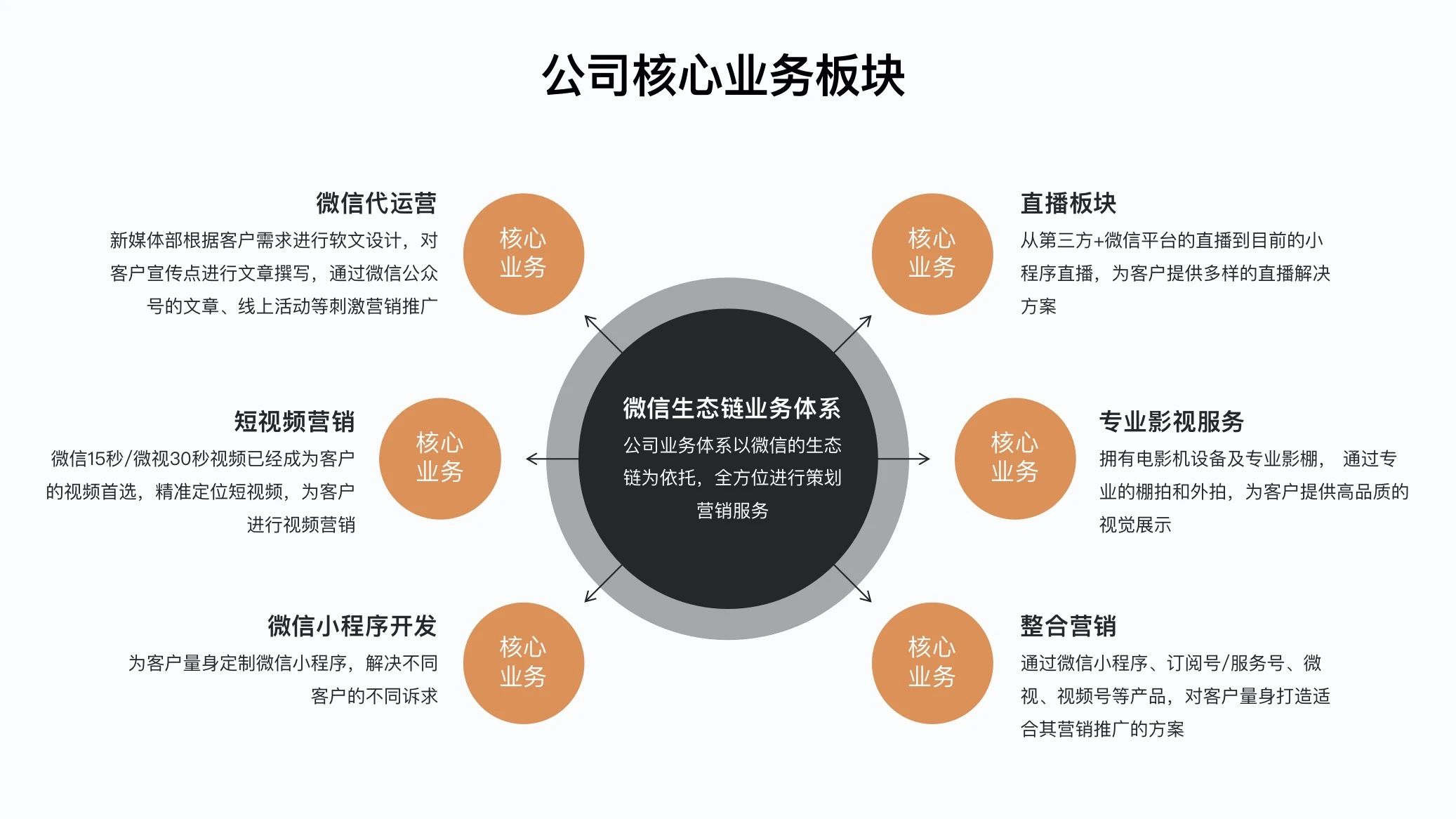 景深拾柴传媒