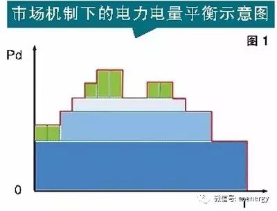 《中國電力報》 超微電力造價軟件_電力市場_電力工程施工市場前景