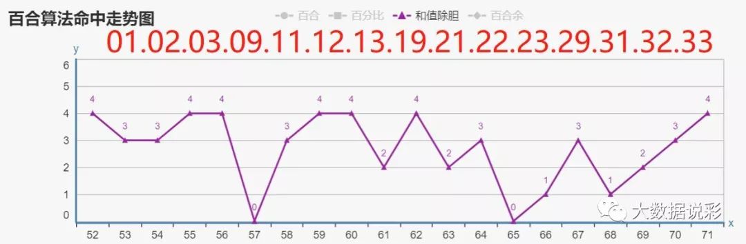双色球072期:想别人不敢想,数字彩票需要逆向思维!