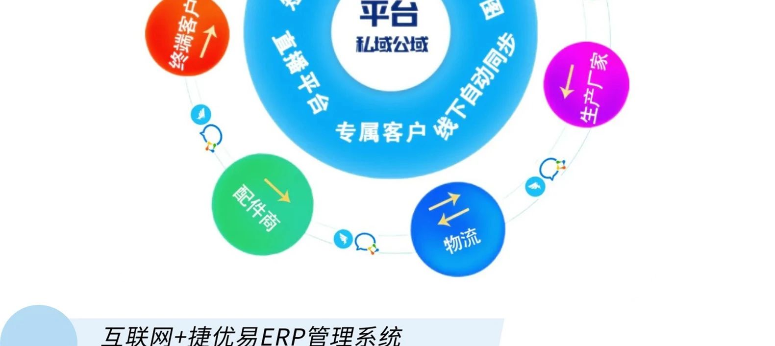捷优易科技