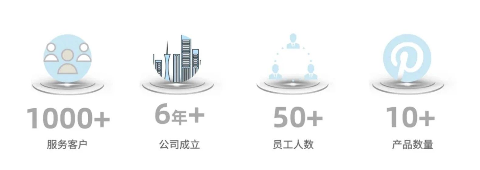 捷优易科技