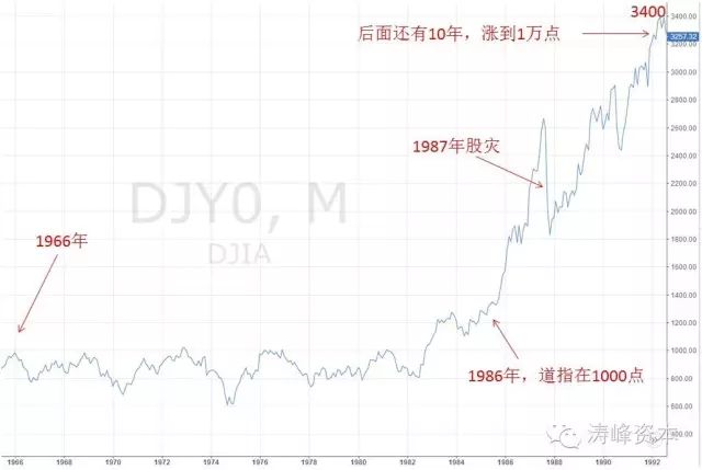 国运昌隆,享受成长(1) - 王朝雄 - 王朝雄 国运昌隆,享受成长(1) - 王朝雄 - 王朝雄