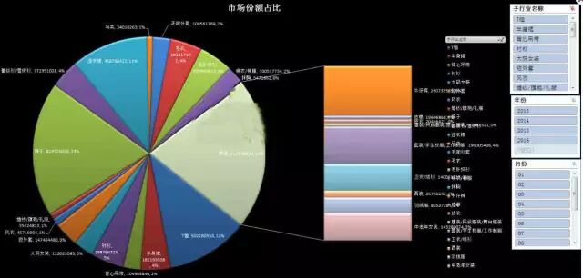 要開好店鋪，先學會這套運營思路！