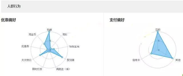 要開好店鋪，先學會這套運營思路！