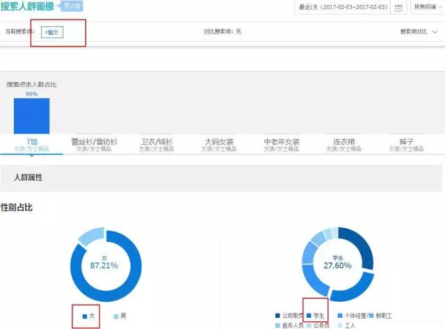 要開好店鋪，先學會這套運營思路！