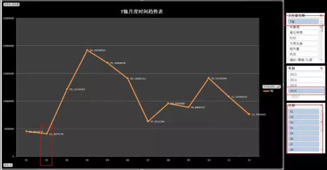 要開好店鋪，先學會這套運營思路！