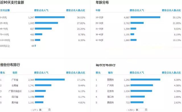 要開好店鋪，先學會這套運營思路！