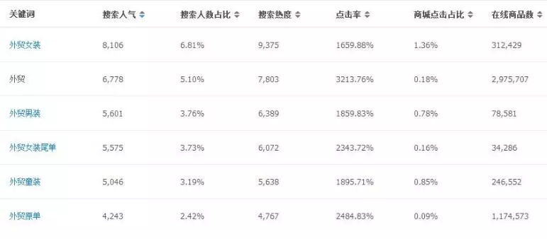 电商干货 | 最新三大获取流量方法，很少卖家知道！