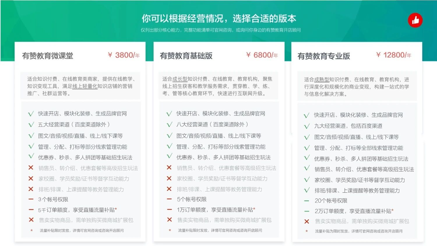 有赞.教育小程序 在线教育解决方案系统