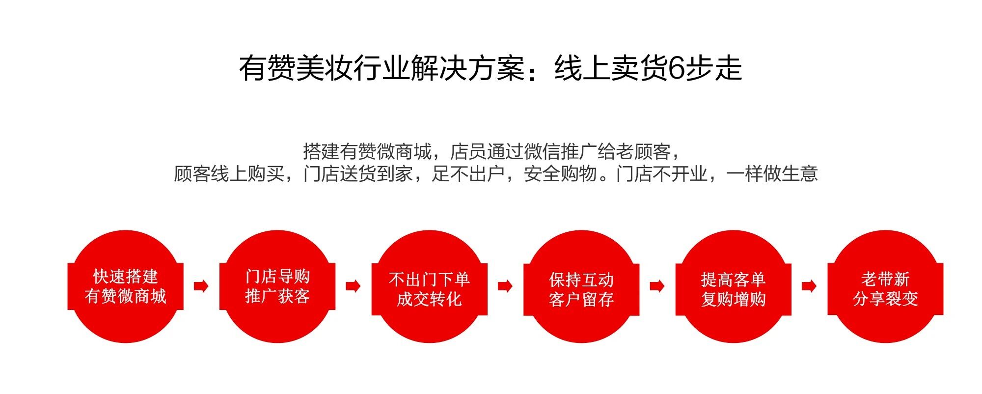 有赞.美妆行业小程序