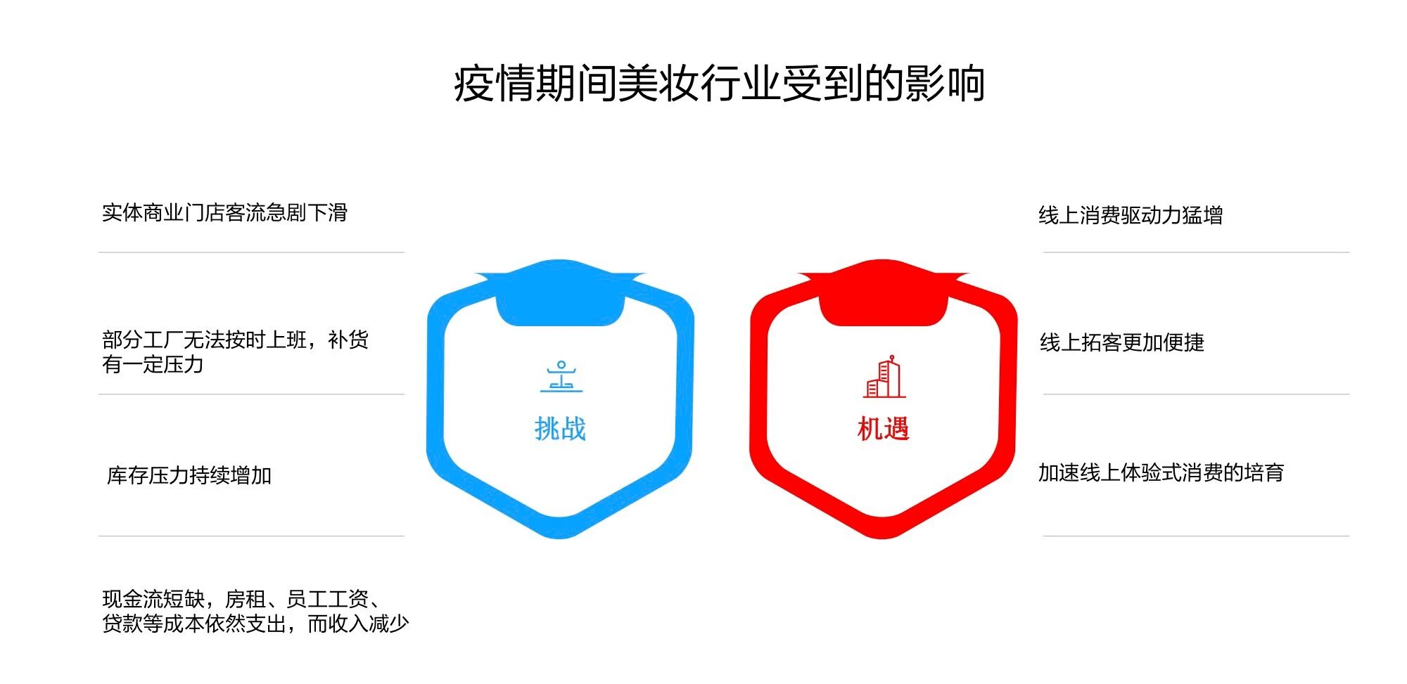 有赞.美妆行业小程序