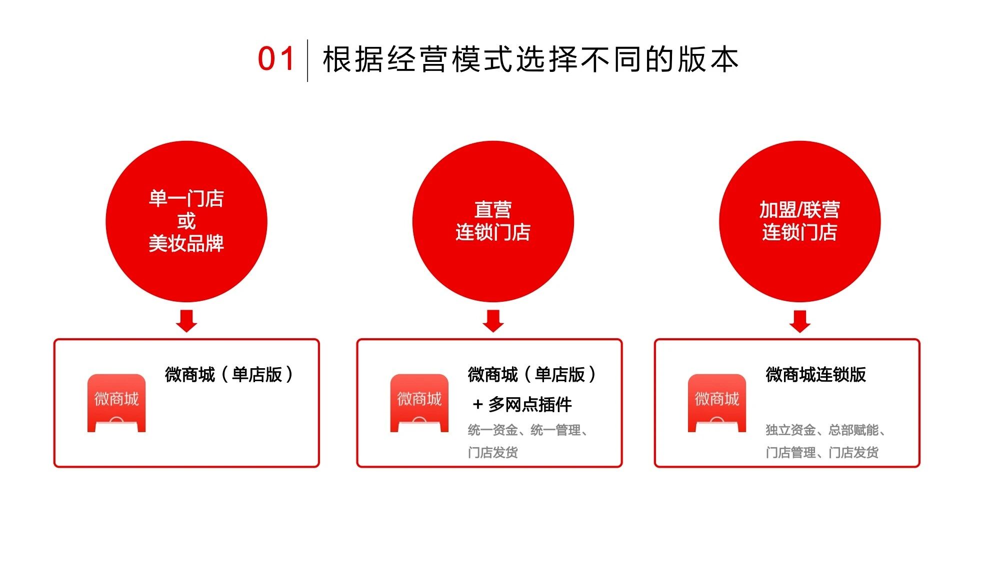 有赞.美妆行业小程序