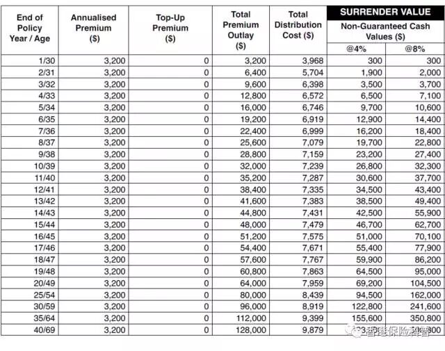 新加坡保险真的比国内保险、香港保险更具优势吗？
