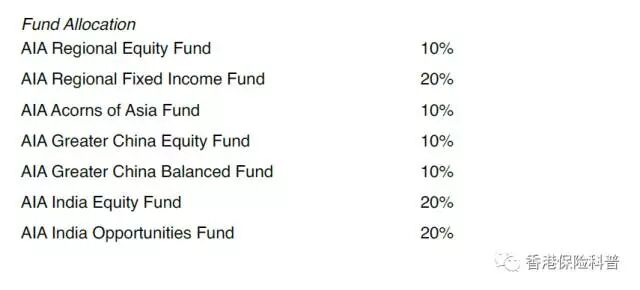 新加坡保险真的比国内保险、香港保险更具优势吗？