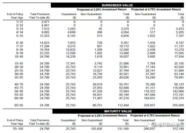 新加坡保险真的比国内保险、香港保险更具优势吗？