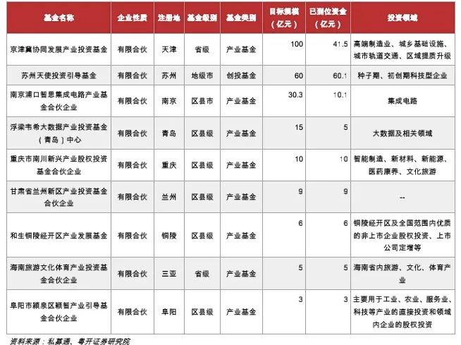 县城创业项目排行榜_县城小投资创业项目_投资热门的小金额创业项目