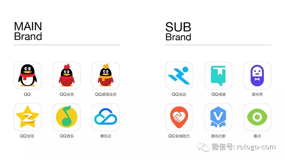 因子产品为核心产品的衍生,所以子产品的app底色统一为白色.