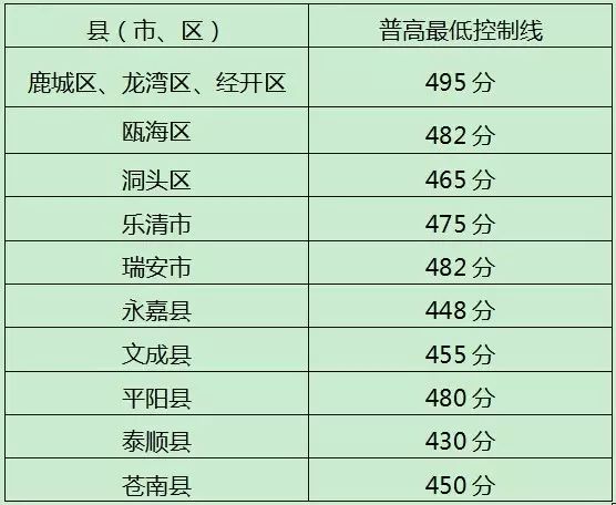 永嘉縣中考成績查詢_永嘉中考成績查詢_中考查詢永嘉成績網站