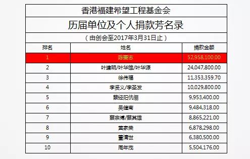 大爱无疆——感动于亚美集团的慈善之举