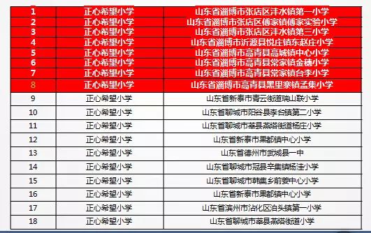 大爱无疆——感动于亚美集团的慈善之举