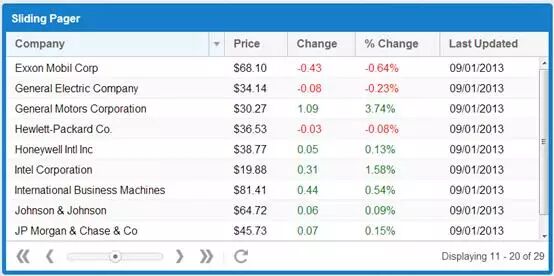 前端开发框架对比