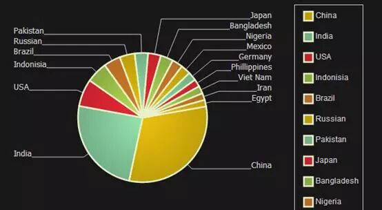 前端开发框架对比
