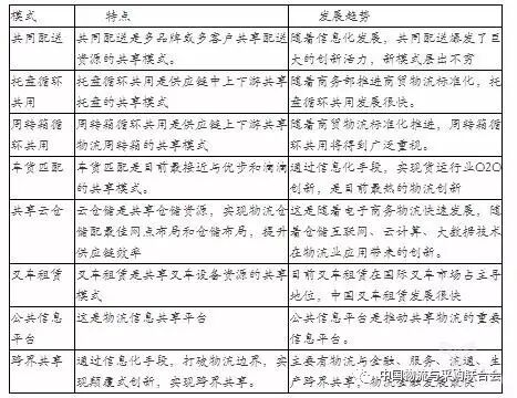 物流数据 | 物流公共信息平台市场的那些痛！