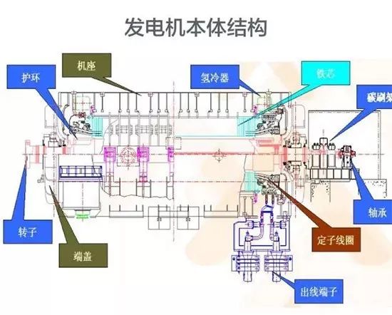 电厂发电机结构图片视频