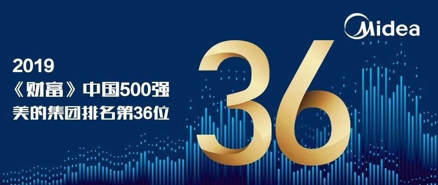 ļλ2019Ƹй500ǿ36λ