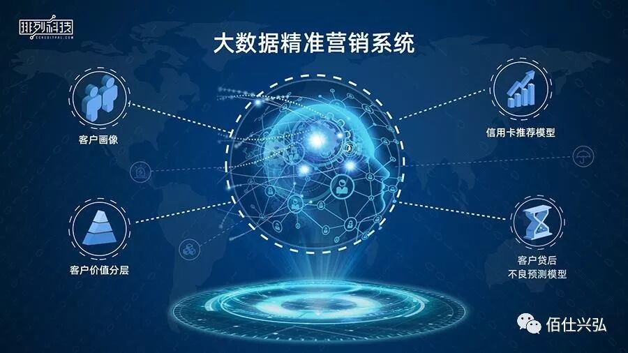 什么才是精准营销