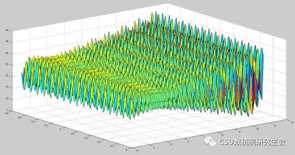 matlab取整函数_matlab 向下取整函数_matlab取整函数图像