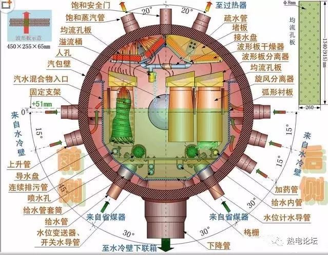 冷却方式差异较大:停炉后锅炉进入降压和冷却阶段, 汽包主要靠内部