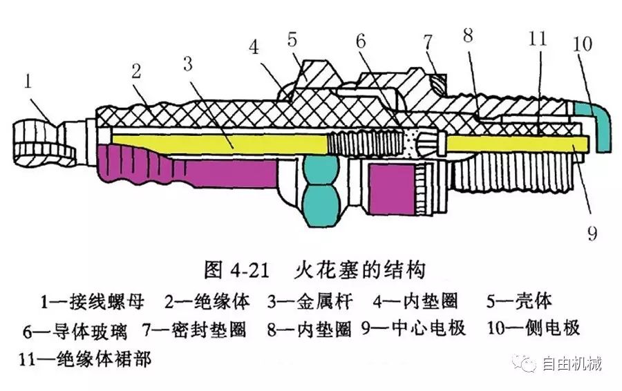 省钱!手把手教你买/换火花塞