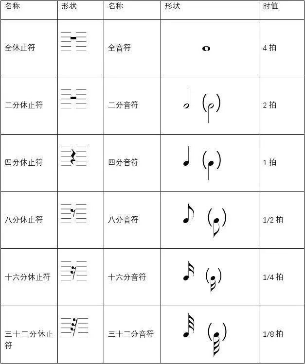 1,音名和唱名:2,6个do及其组别:3,临时变音记号:海豚湾琴行,值得您的