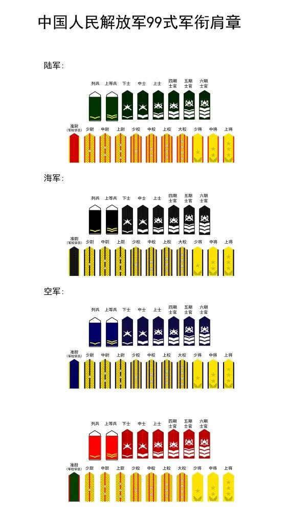 详情见下图按照《中国人民解放军军官军衔条例》的规定,全军编制军衔