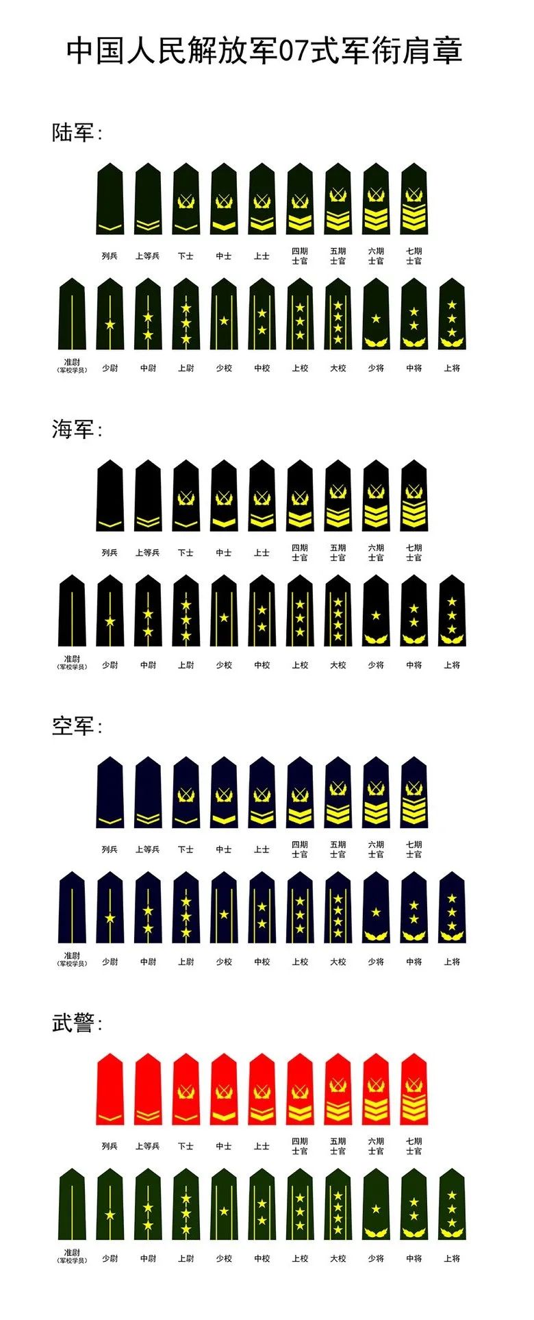 按照《中国人民解放军军官军衔条例》的规定,全军编制军衔为上将的