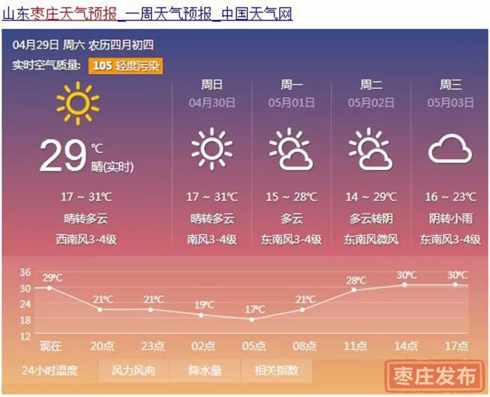 枣庄市气象台发布的天气预报