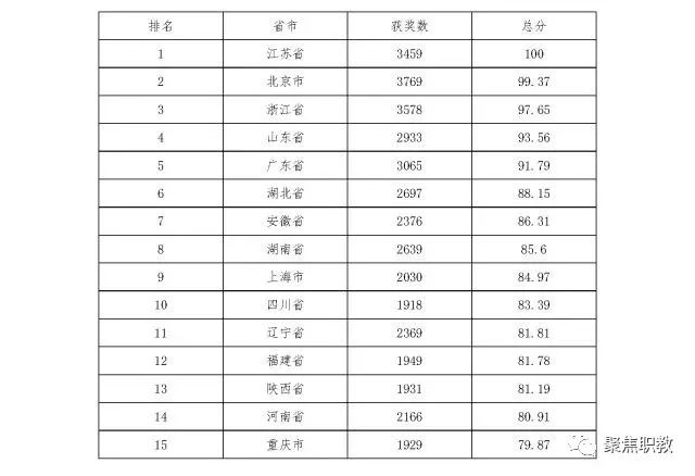 天津市中專學校排名榜_天津中專技校排名_天津市所有的中專學校